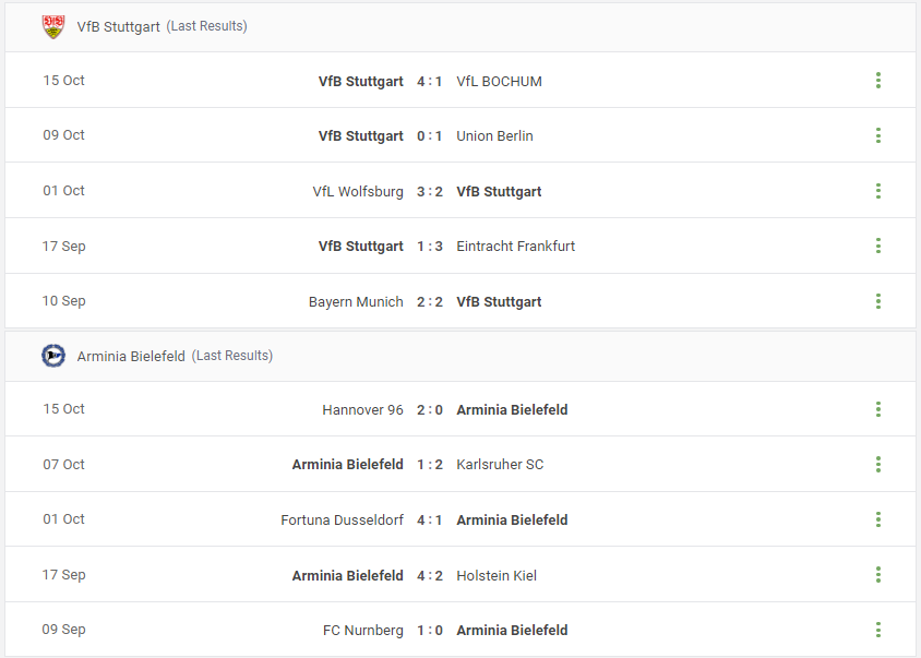 VfB Stuttgart vs Arminia Bielefeld Prediction content media