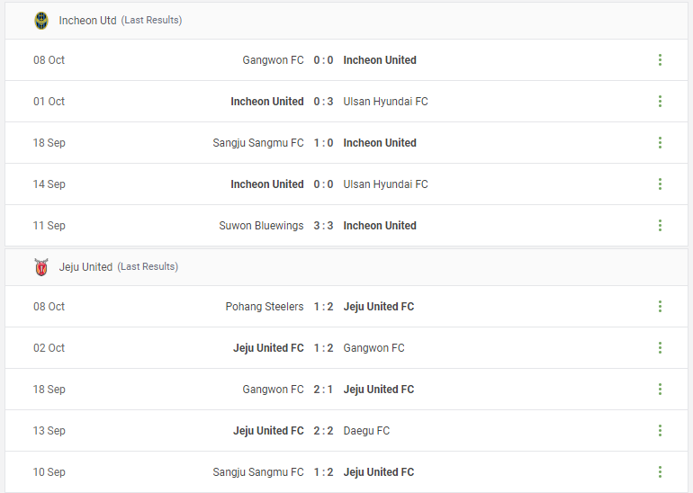 Incheon Utd vs Jeju United Prediction content media