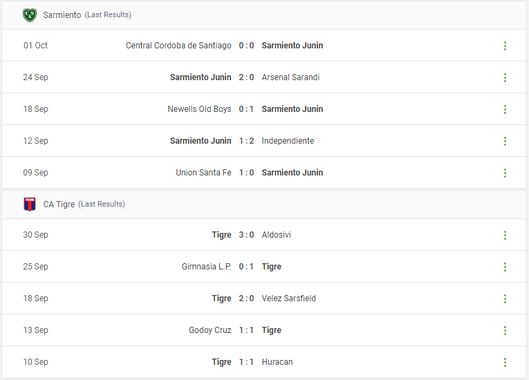 Sarmiento vs CA Tigre Prediction content media