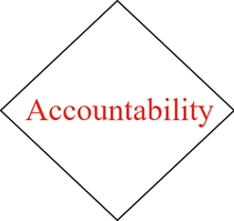 Accountability 
