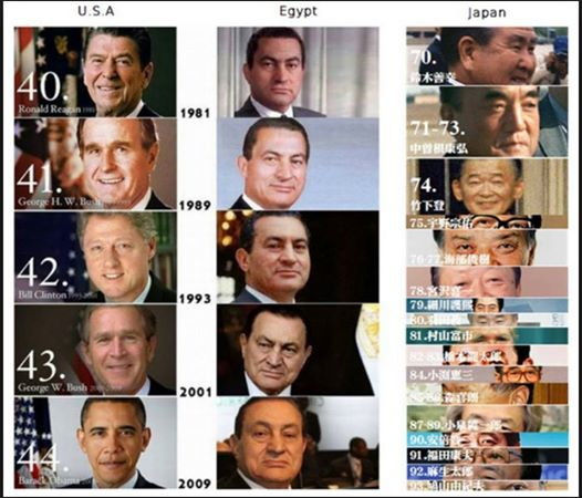 26.8.3 国家代表者の推移.jpg