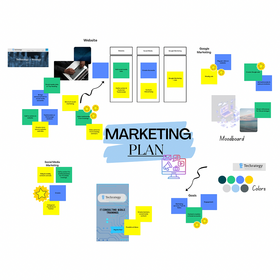 My Marketing Experience/ Career