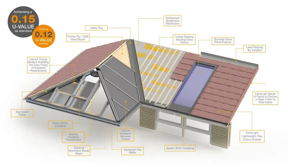 roof-breakdown.webp
