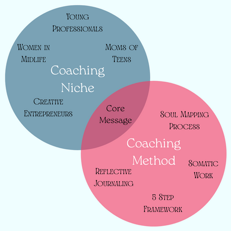 The Difference Between a Niche and a Coaching Method