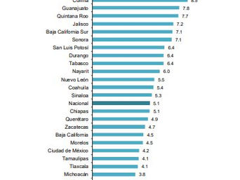 En México hay un promedio de 17 suicidios al día: INEGI