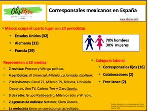 Corresponsales mexicanos en España