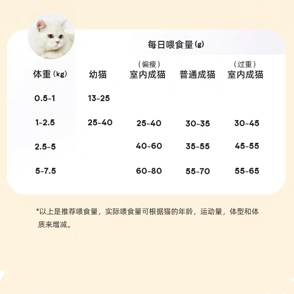 縮圖：爱立方猫猫主食｜鸡肉全价主食冻干猫粮