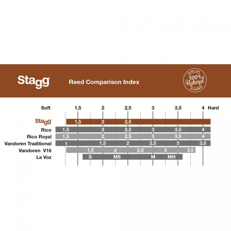 Thumbnail: STAGG RD-AS 2,5  Box of 10 reeds for alto saxophone, thickness 2.5 mm