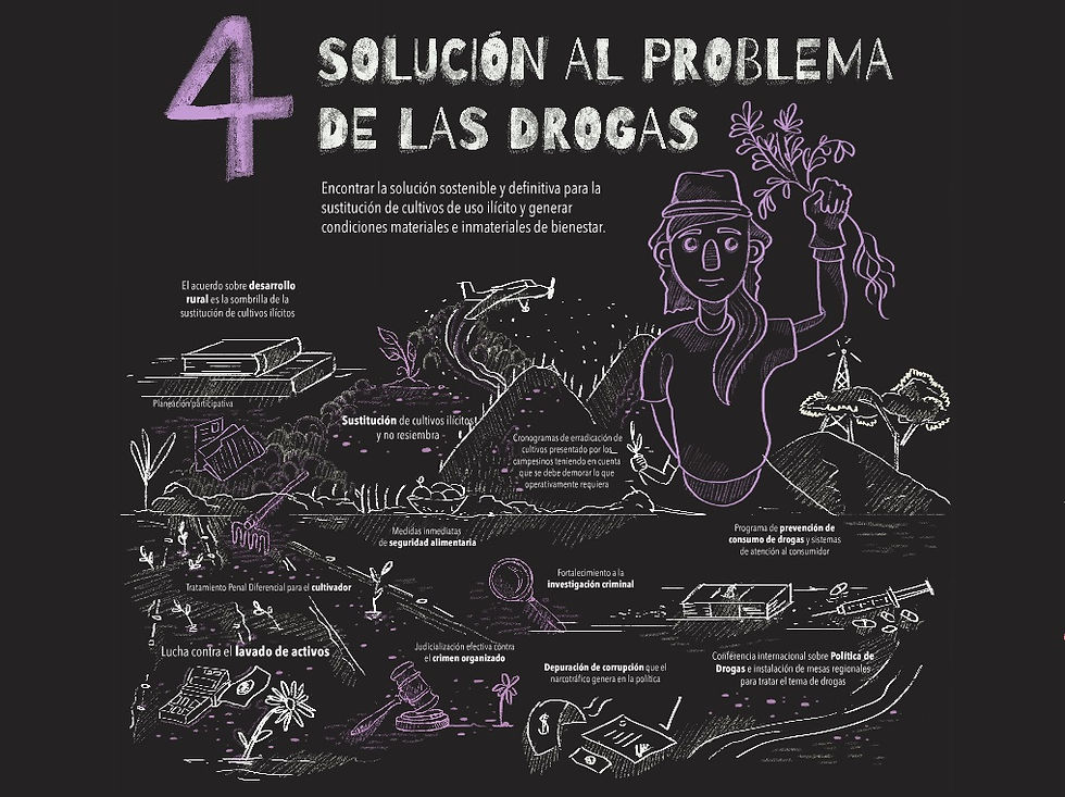 Solución al problema de las drogas