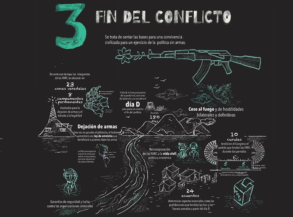 Fin del conflicto
