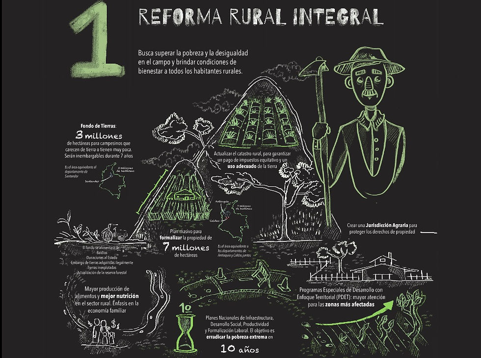 Reforma rural integral
