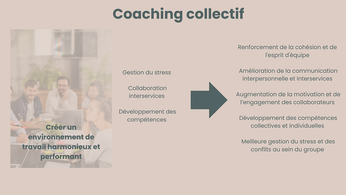 Coaching des salariés en entreprise