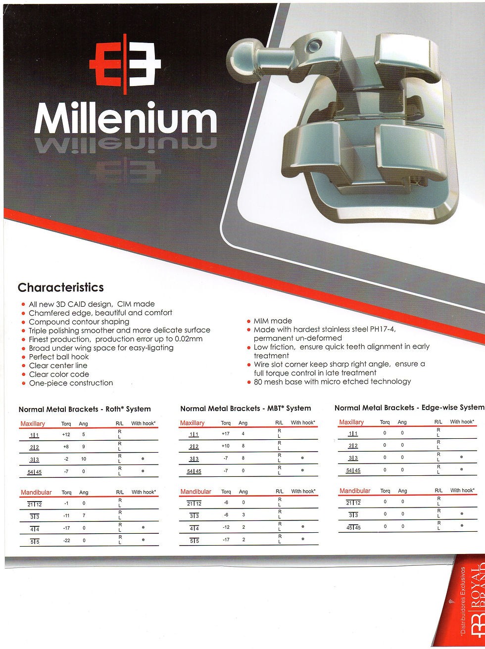 Brackets Millenium