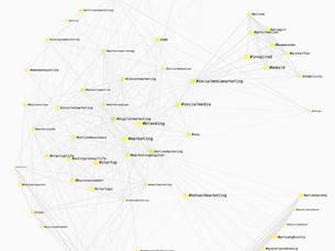Baue deine #HASHTAG Strategie auf Social Media Kanäle  