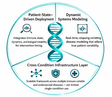 CYNAERA crispr remission infographics_ impact and framework