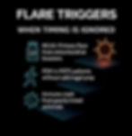 Flare Triggers chart: Lists MCAS flares, PEM in POTS, immune crash. Icons for CoQ10, running, virus. Black background, neon style.