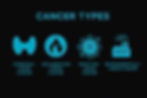 Blue icons for cancer types on black: hormonal, inflammation, infection, and environmentally-linked, each with symbolic imagery.