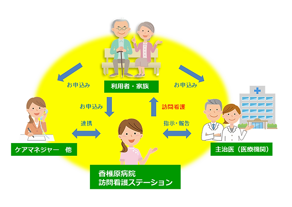 利用案内のイラスト