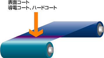 製品構成