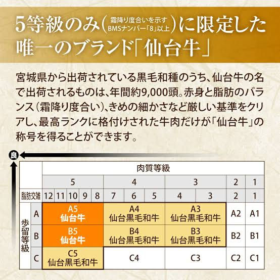 サムネイル： 特選 仙台牛 赤身 もも すき焼き・しゃぶしゃぶ800g