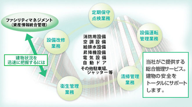 設備メンテナンス