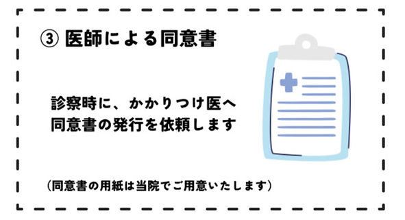 医師による同意書