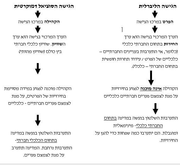 לכידה.JPG