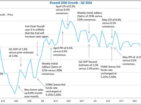 Q2 2024 - Investor Letter