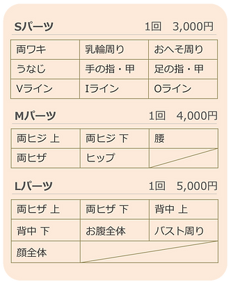 Agu 脱毛コース