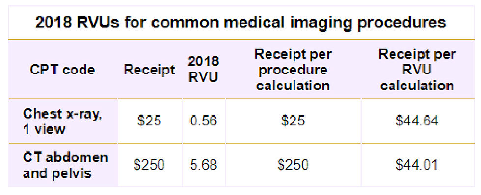2018 RVUs