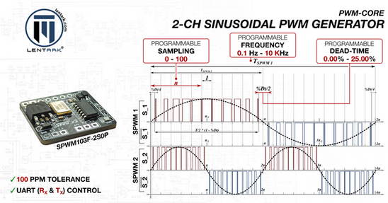 SPWM103F-2S0P 2-channel SPWM signal generator with programmable sine model, dead-time control and UART communication