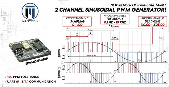 Sinüzoidal PWM sinyal üretimi için geliştirilen SPWM103F-2S0P çift kanallı SPWM core modülü