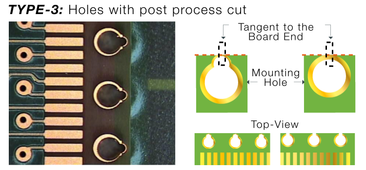 Castellated holes created with a post-process cut, showing mounting holes tangent to the PCB edge.