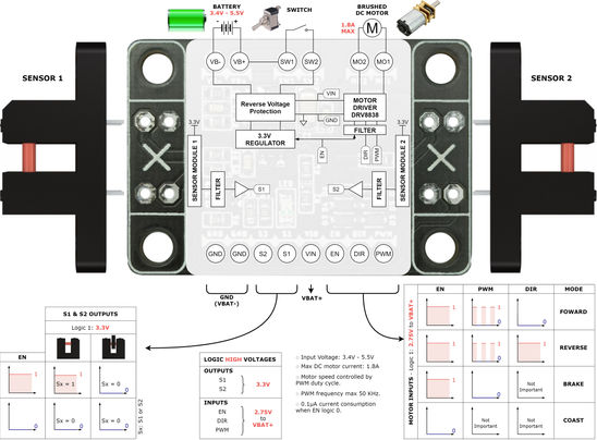 DC5V1A-B1LP low-power DC motor driver for compact brushed DC motor control with PWM speed control and optical sensor inputs