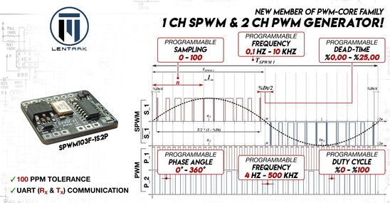 Bir sinüzoidal PWM çıkışı ve iki programlanabilir PWM çıkışı sunan SPWM103F-1S2P SPWM PWM core modülü