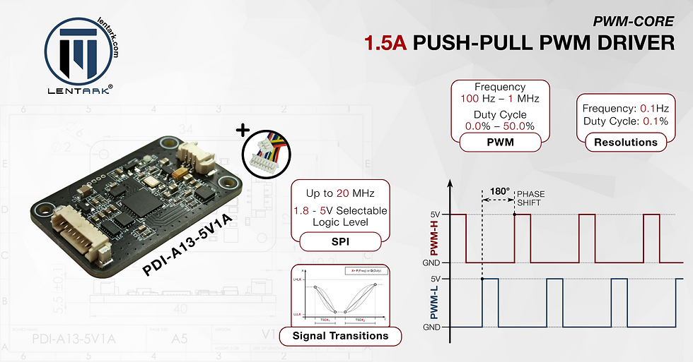 PDI-A13-5V1A push-pull PWM driver with two-channel PWM outputs, SPI communication and 1.5A source sink output capability