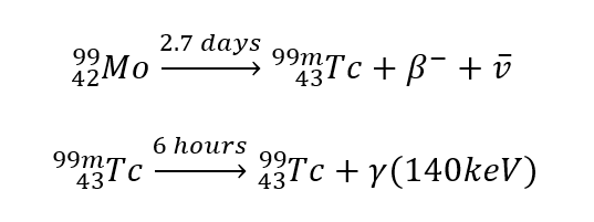 The expression of the decay from Molybdenum-99 to Technetium-99m