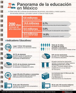 infografía