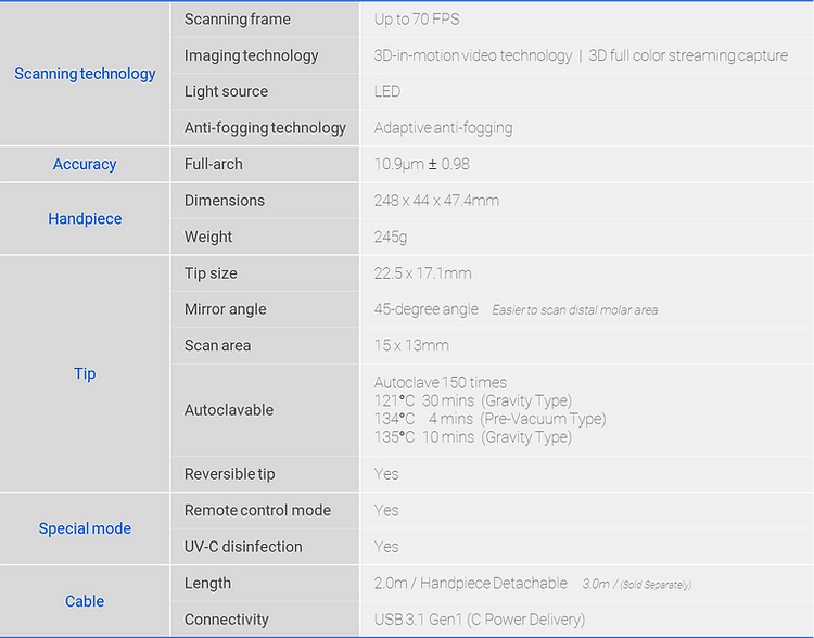 i700 spec_220504.webp