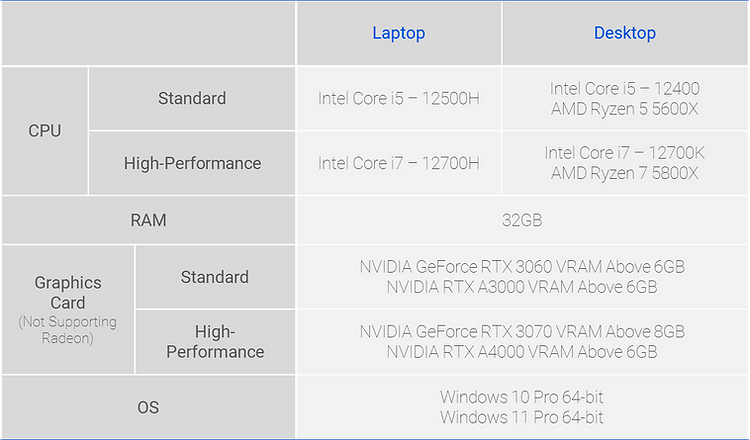 Table l System Requirements l all i-Series l 2022_04_21.webp