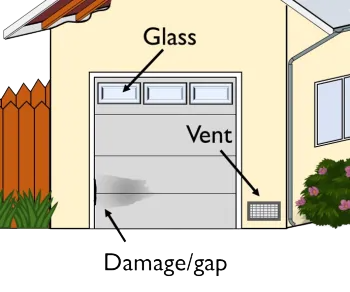 Garage Vulnerabilities Image