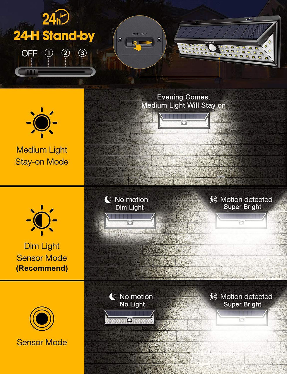 Thumbnail: Hardoll Solar Lights 54 LED Solar Power Outdoor Motion Sensor Light With LED On