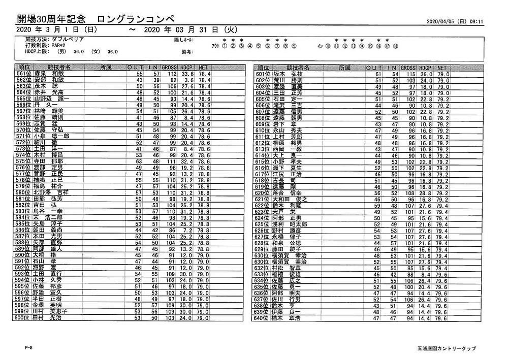 開場30周年記念ロングランコンペ成績発表
