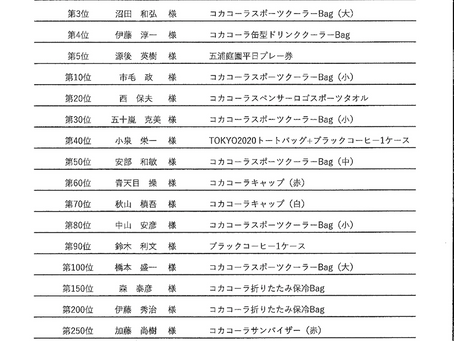 スプリングWeekコンペの入賞者と成績表