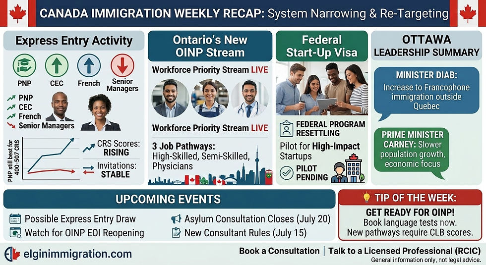 Canadian Immigration Blog