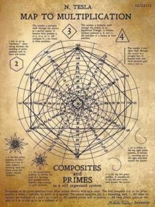 The Organic Infinite Positive Feedback Circuit Loop, Version 44