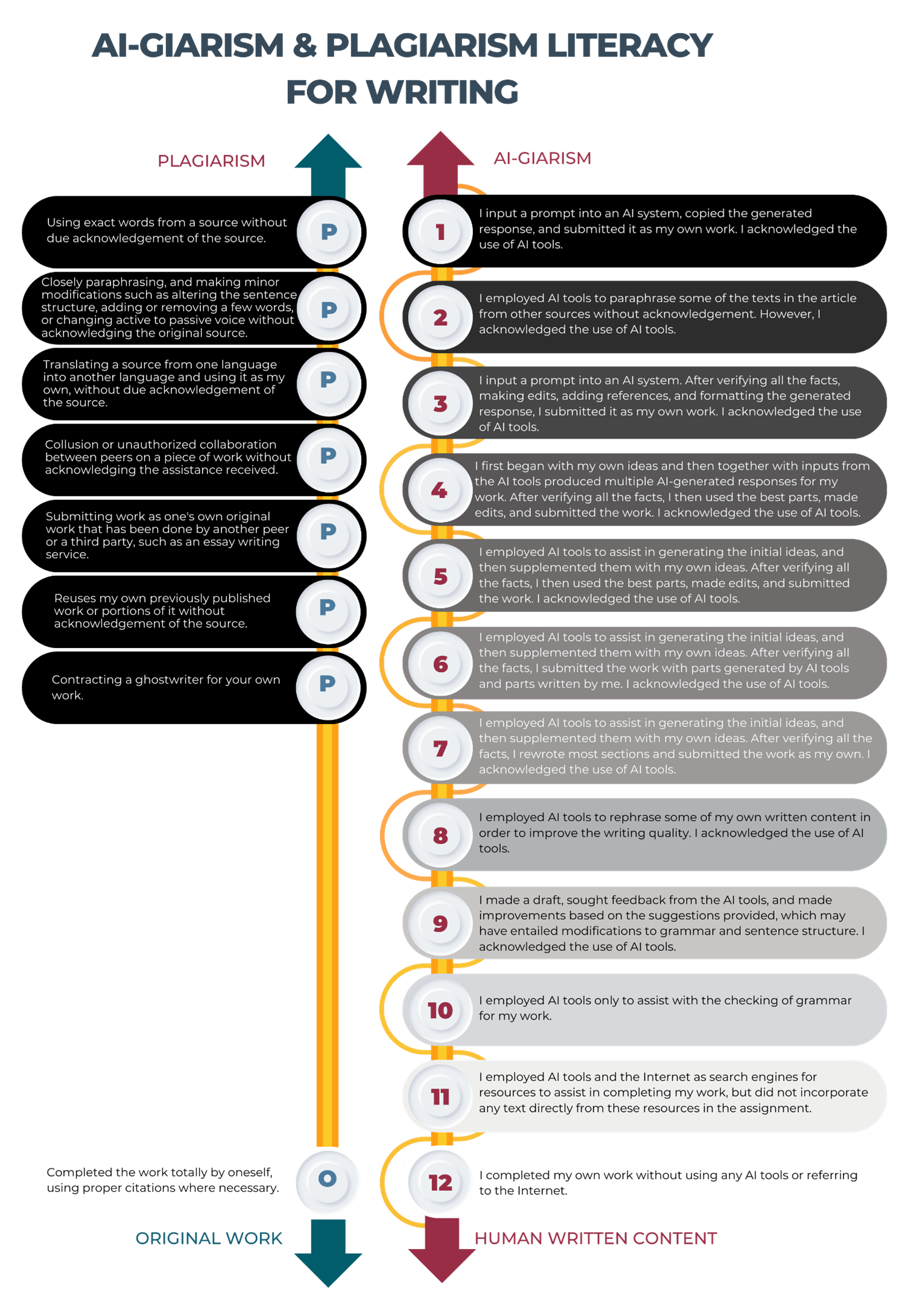 AIPlagiarism.png