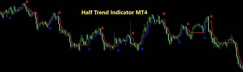 Free Half Trend Indicator MT4