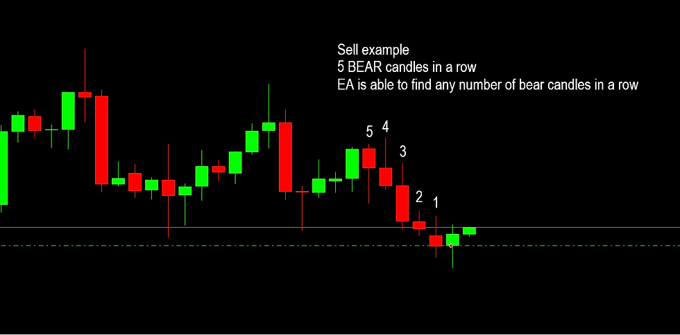 Bulls Bears Candles In A Row EA MT5
