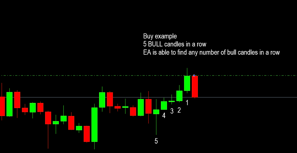 Bulls Bears Candles In A Row EA MT5